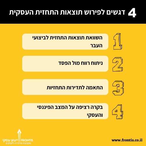 4 דגשים לפירוש תוצאות התחזית העסקית fronits ייעוץ עסקי