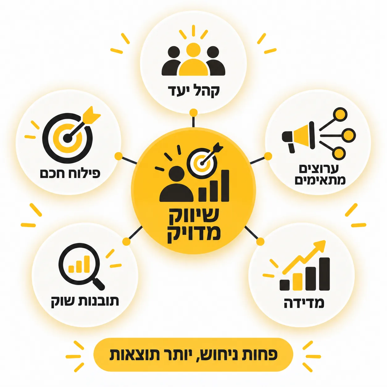 שיווק עסקים | אינפוגרפיקה