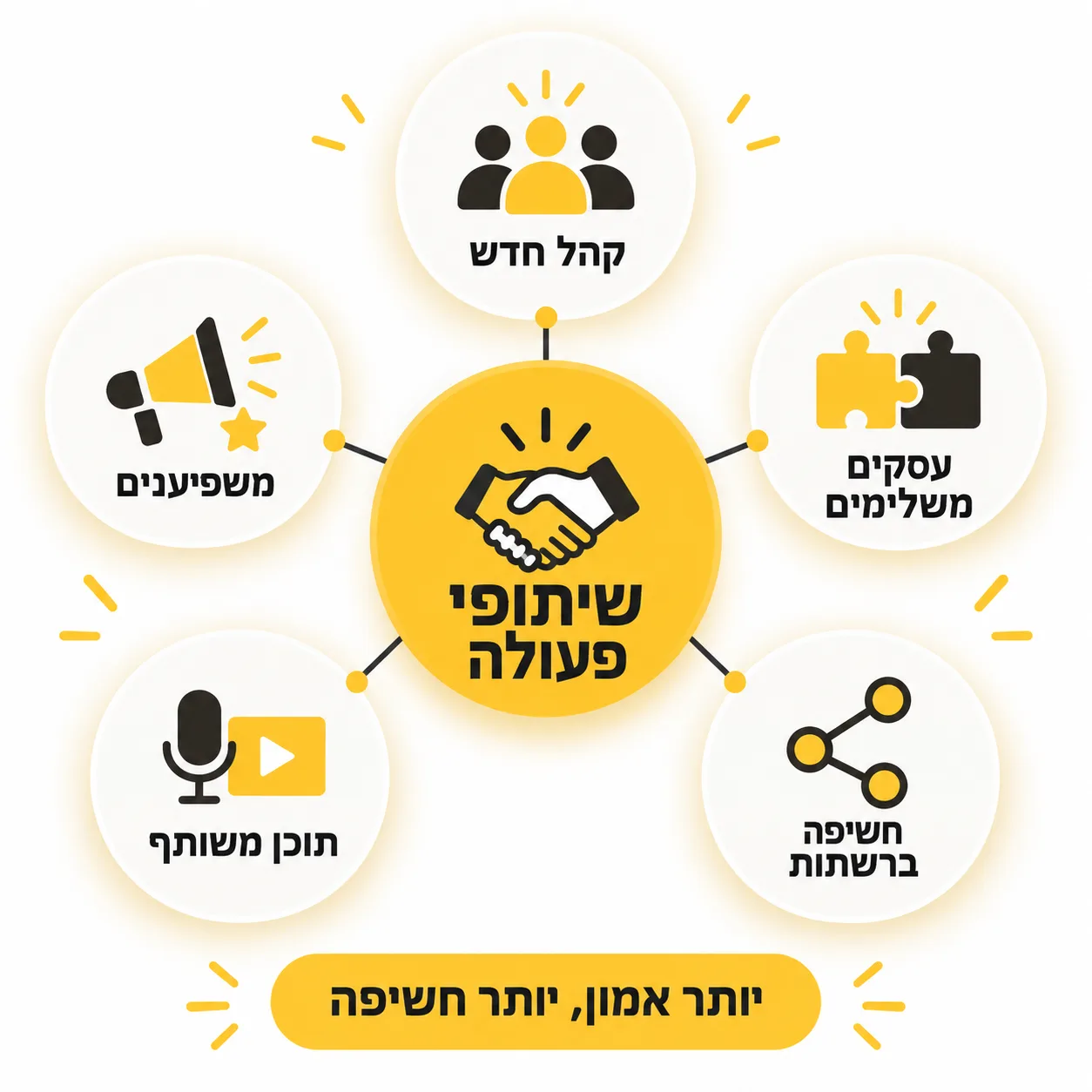 שיווק עסקים | אינפוגרפיקה