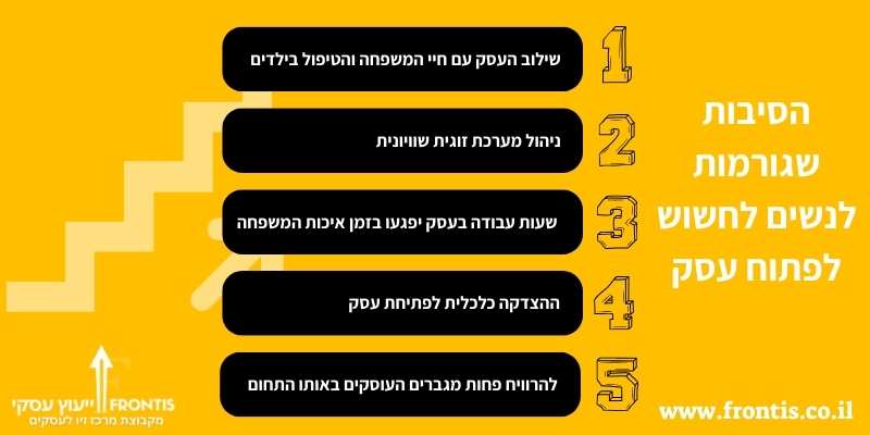 הסיבות שגורמות לנשים לחשוש לפתוח עסק fronits ייעוץ עסקי