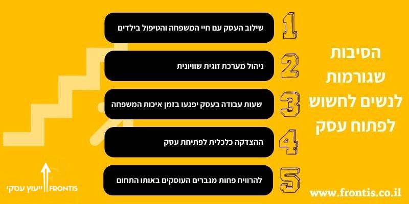 הסיבות שגורמות לנשים לחשוש לפתוח עסק - frontis