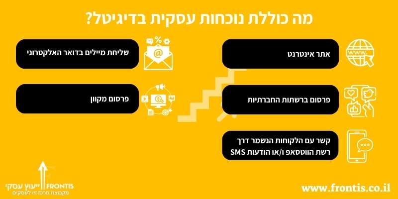 מה כוללת נוכחות עסקית בדיגיטל fronits ייעוץ עסקי