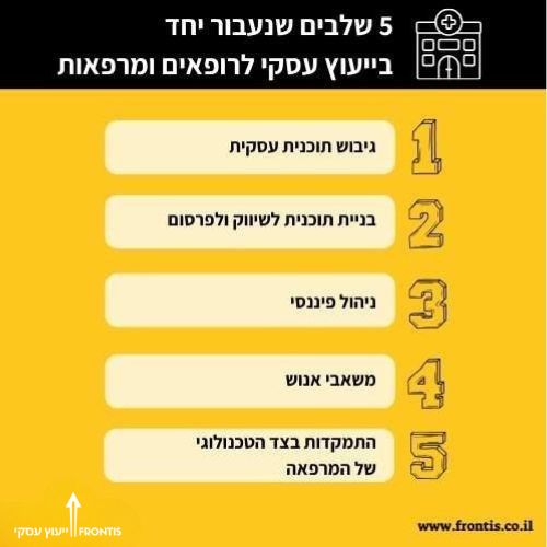 5 שלבים שנעבור יחד בייעוץ עסקי לרופאים ומרפאות - Frontis