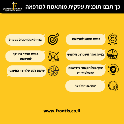 כך תבנו תוכנית עסקית מותאמת למרפאה fronits ייעוץ עסקי