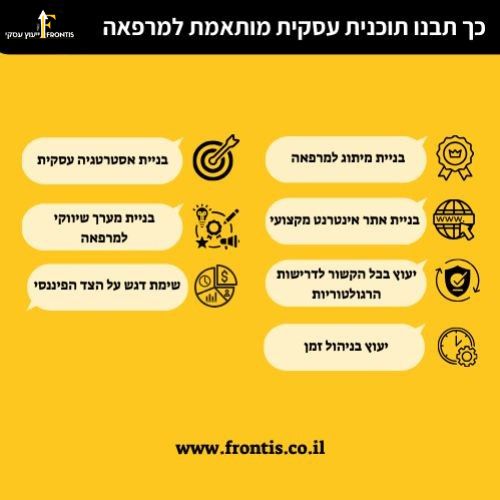 כך תבנו תכנית עסקית מותאמת למרפאה - Frontis