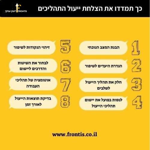 כך תמדדו את הצלחת ייעול התהליכים - Frontis