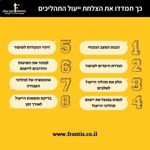 כך תמדדו את הצלחת ייעול התהליכים fronits ייעוץ עסקי