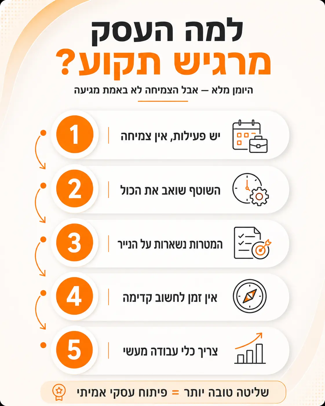 קאוצ׳ינג עסקי
