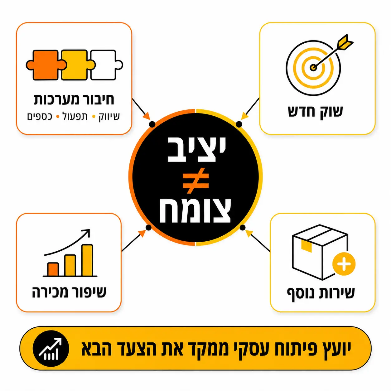יועץ פיתוח עסקי | תמונת אווירה