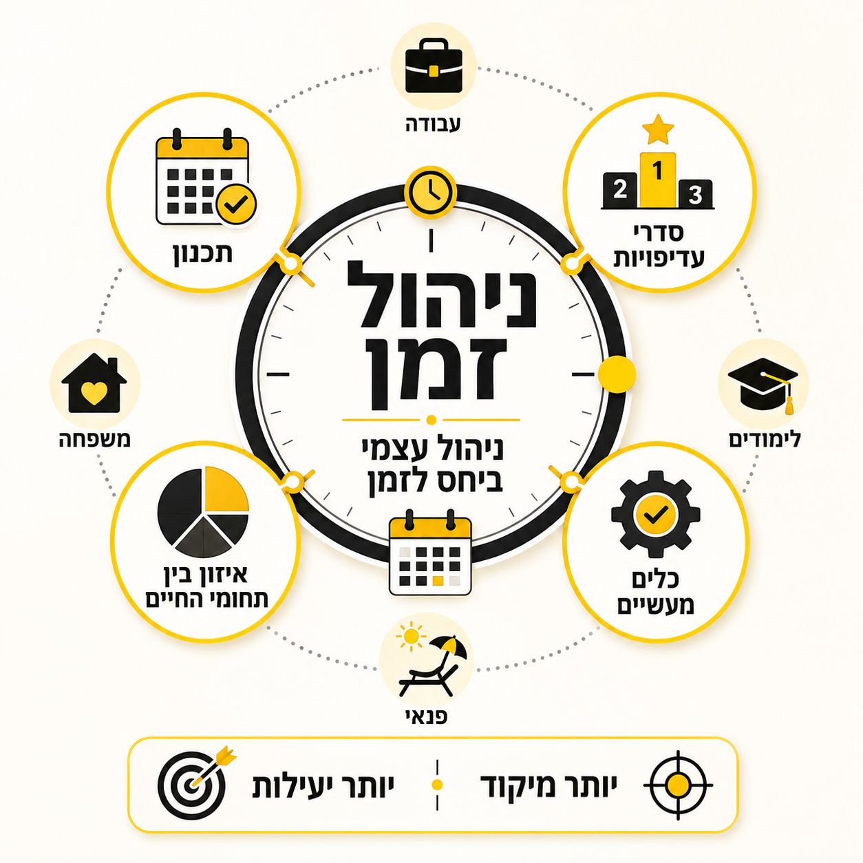 ניהול זמן | אינפוגרפיקה